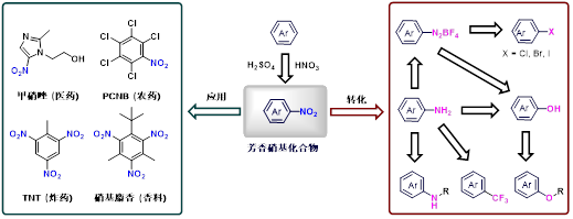 微化工技術(shù)應(yīng)用的三大反應(yīng)類(lèi)型及所屬領(lǐng)域 微化工技術(shù)應(yīng)用的三大反應(yīng)類(lèi)型及所屬領(lǐng)域