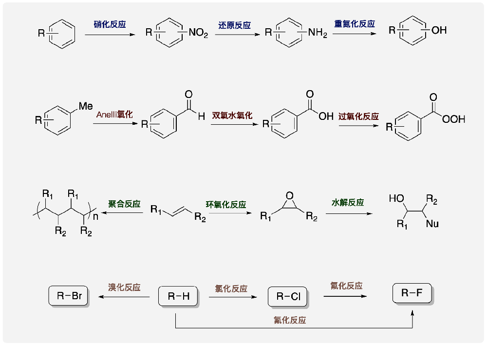 微通道反應(yīng)器能用于多少種化學(xué)反應(yīng)？有多少種類型